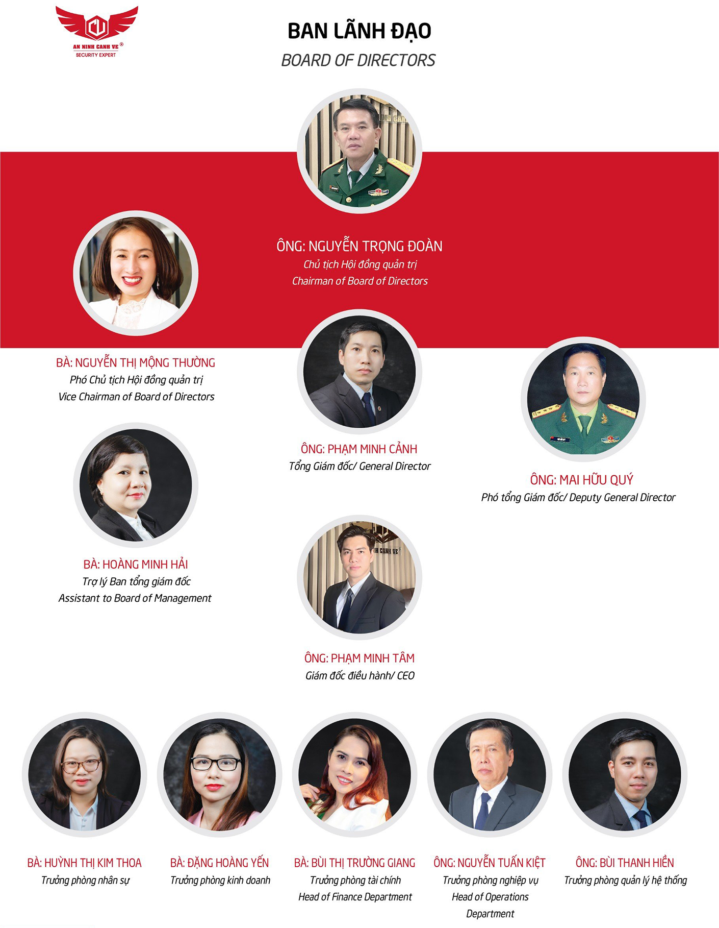 Hội đồng sáng lập ANCV